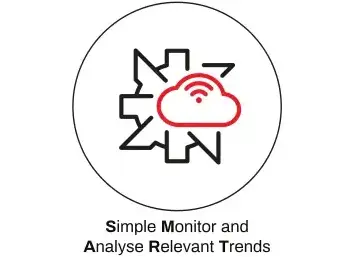 smart cloud platform